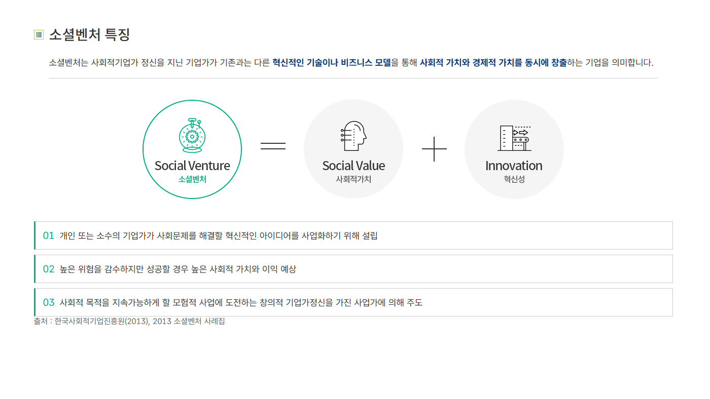 WITIVE chính thức được công nhận là Social Venture – thêm một bước tiến trên hành trình giải quyết vấn đề xã hội bằng công nghệ