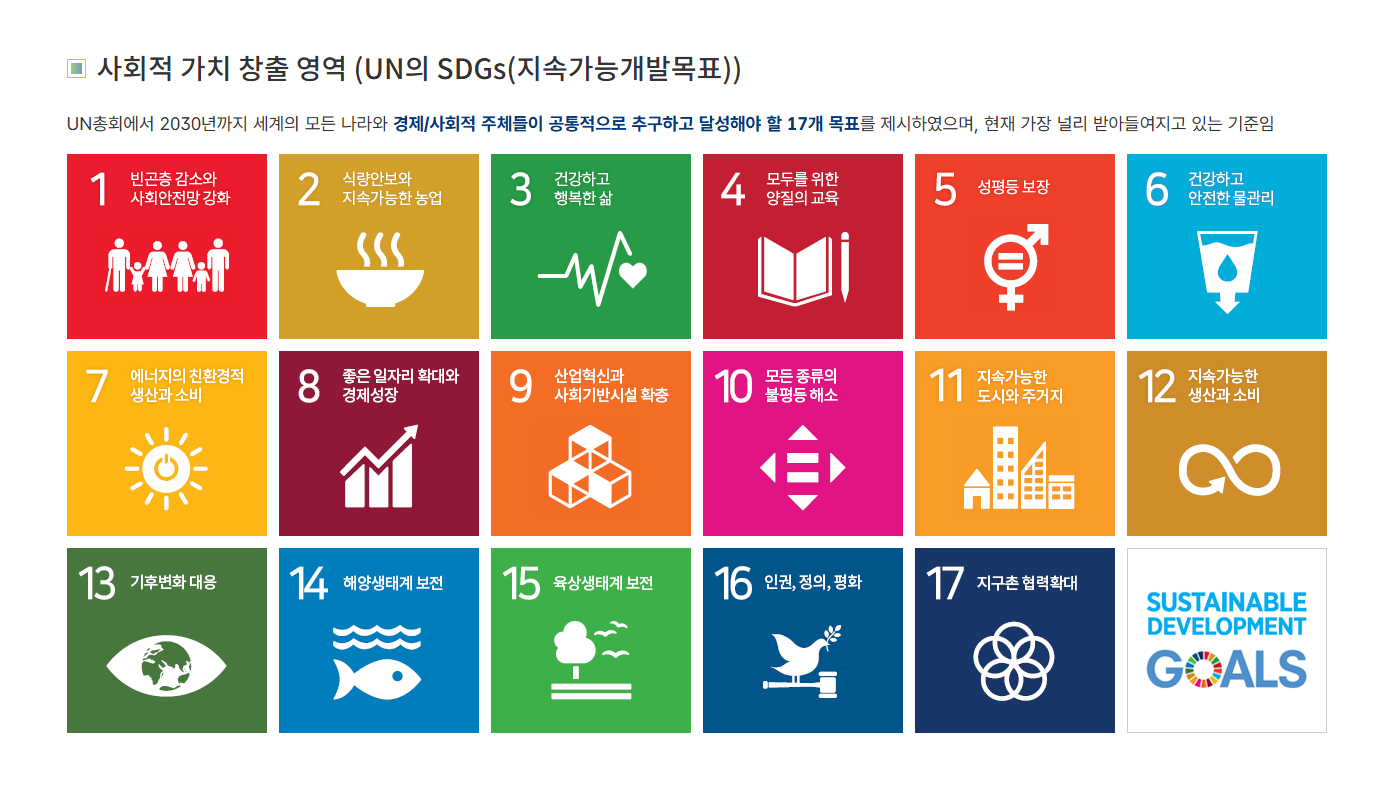 WITIVE chính thức được công nhận là Social Venture – thêm một bước tiến trên hành trình giải quyết vấn đề xã hội bằng công nghệ