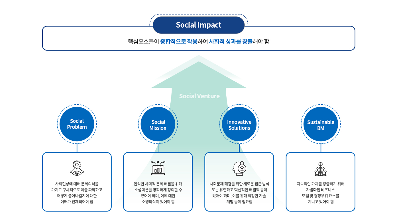 WITIVE chính thức được công nhận là Social Venture – thêm một bước tiến trên hành trình giải quyết vấn đề xã hội bằng công nghệ