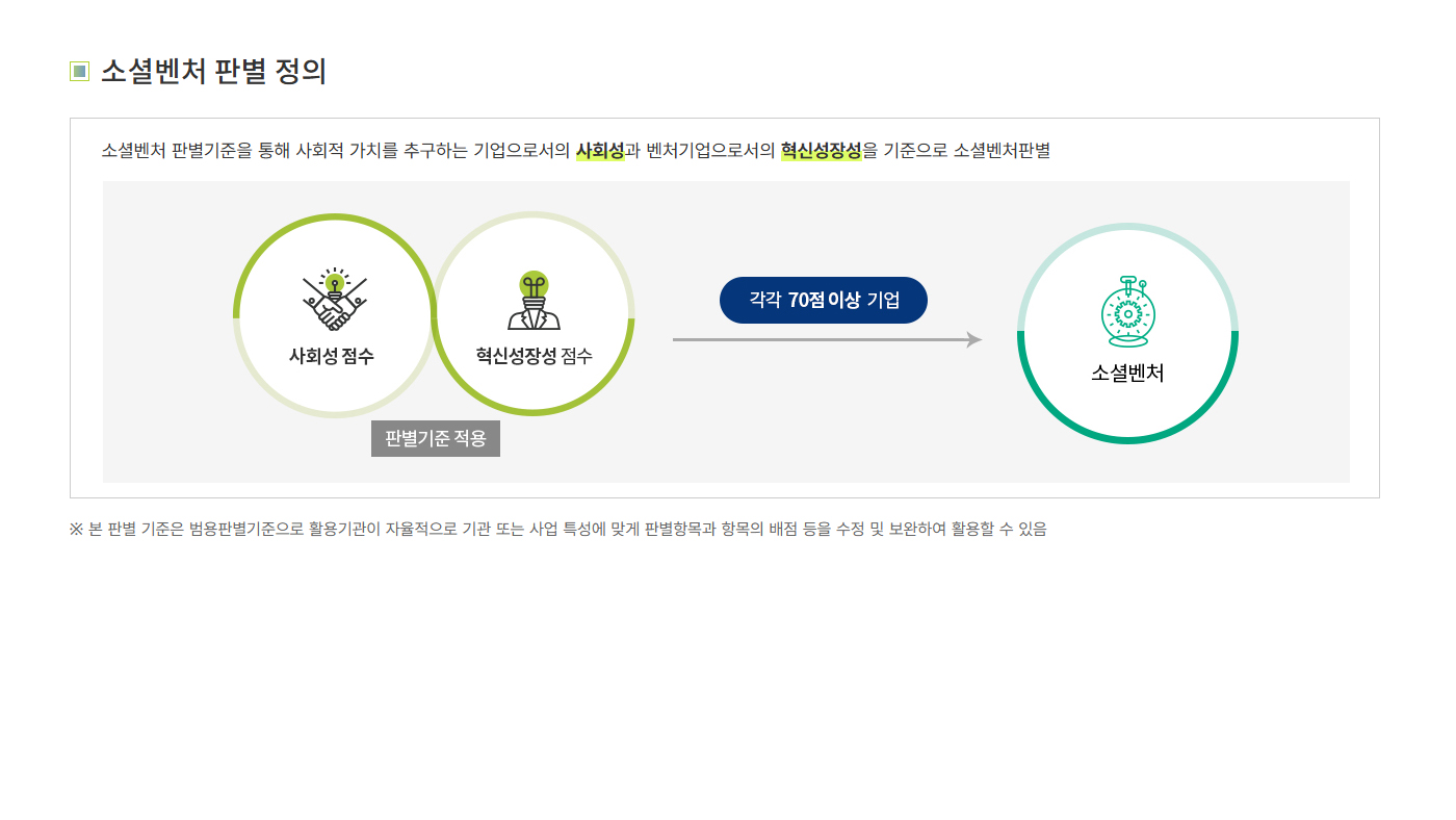 WITIVE chính thức được công nhận là Social Venture – thêm một bước tiến trên hành trình giải quyết vấn đề xã hội bằng công nghệ